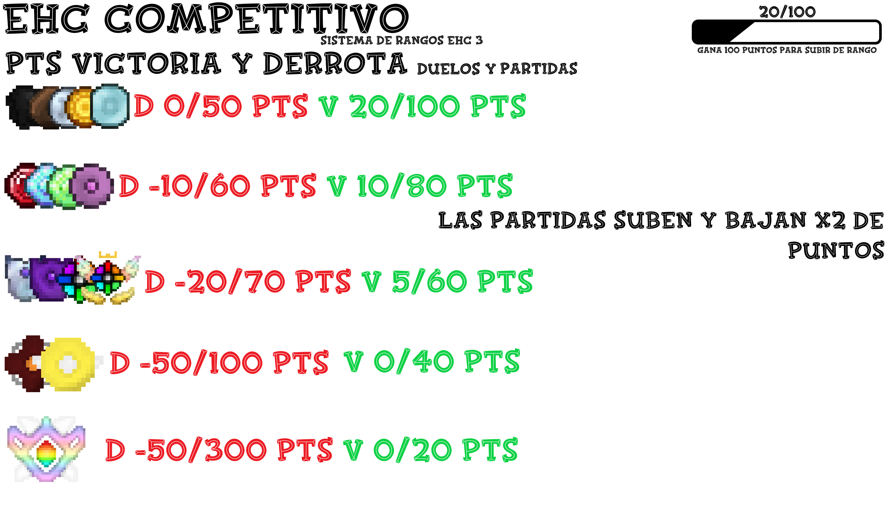 Información sobre subida de rangos